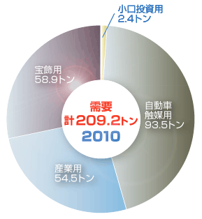 グラフ
