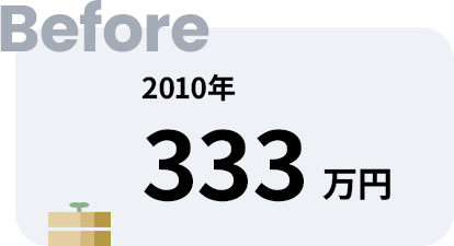 Before 2010年 333万円